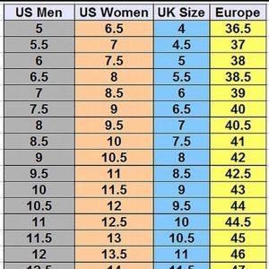 CHART Style & Conversion